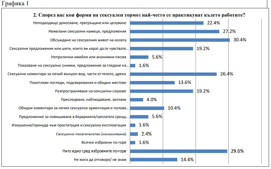 Графика 1